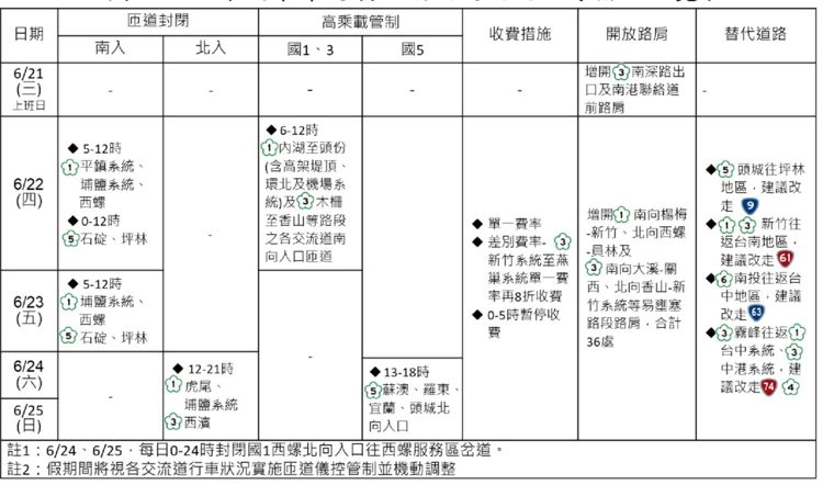 ▲▼國道端午連假疏運措施資訊。（圖／高公局）