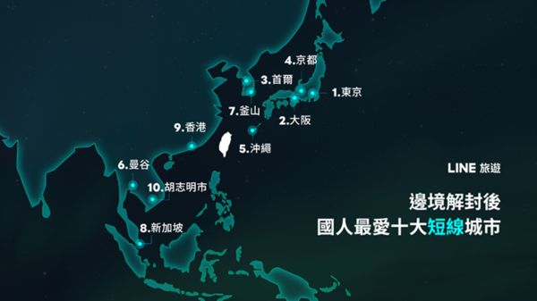▲LINE公布台灣人最愛旅遊城市。（圖／LINE）