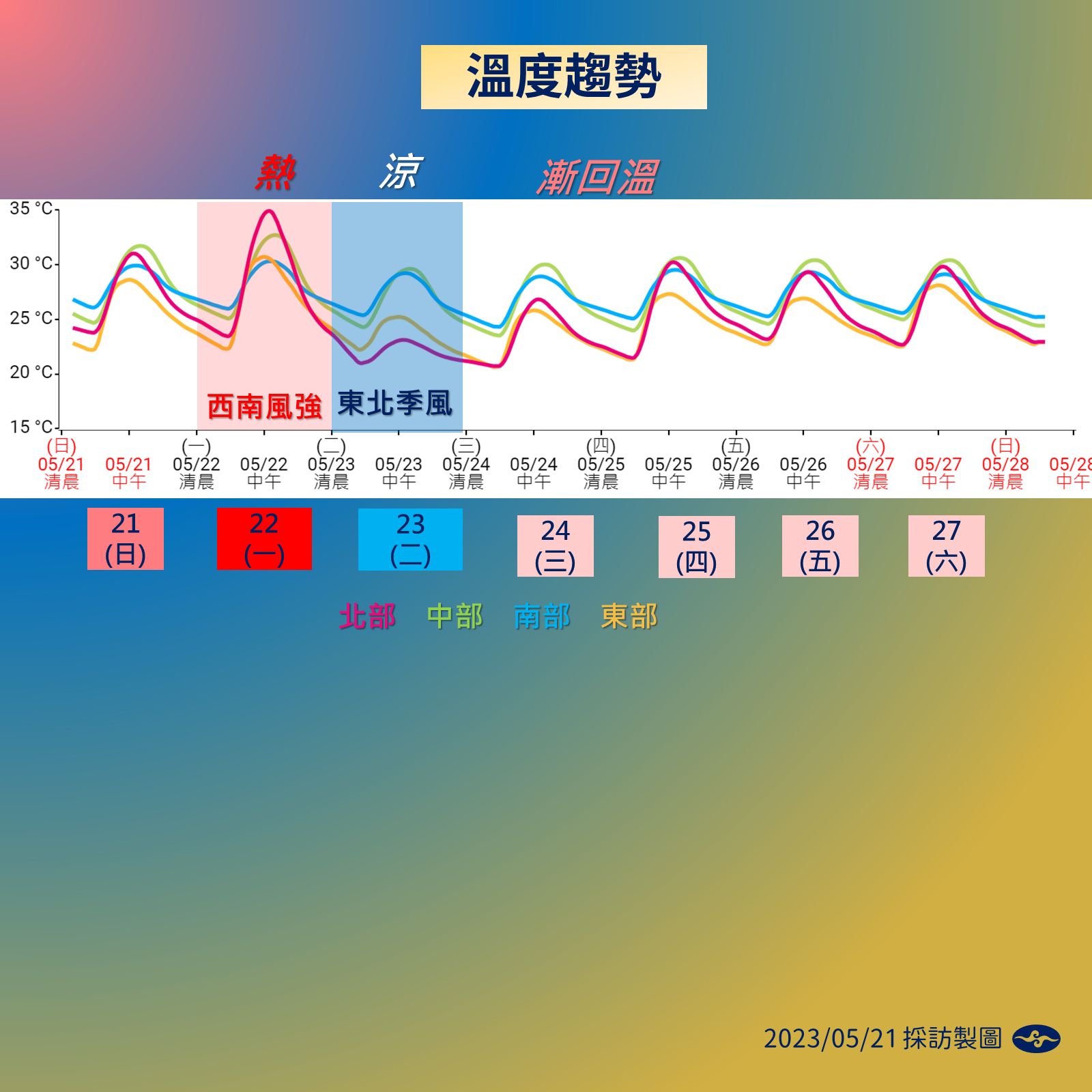 ▲▼未來一周天氣趨勢。（圖／氣象局）