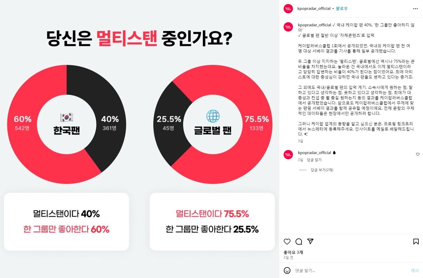 ▲《K-Pop Radar》公開了一份關於K-POP粉絲追星偏好的問卷調查結果。（圖／翻攝自Instagram／kpopradar_official）