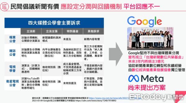 ▲立法院教育及文化委員會22日邀請文化部、數位發展部、國家通訊傳播委員會及公平交易委員會就「如何建立合理良性的數位平台與新聞媒體議價機制」進行專題報告。（圖／翻攝立法院視訊）