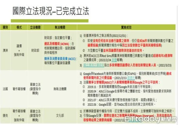 ▲立法院教育及文化委員會22日邀請文化部、數位發展部、國家通訊傳播委員會及公平交易委員會就「如何建立合理良性的數位平台與新聞媒體議價機制」進行專題報告。（圖／翻攝立法院視訊）