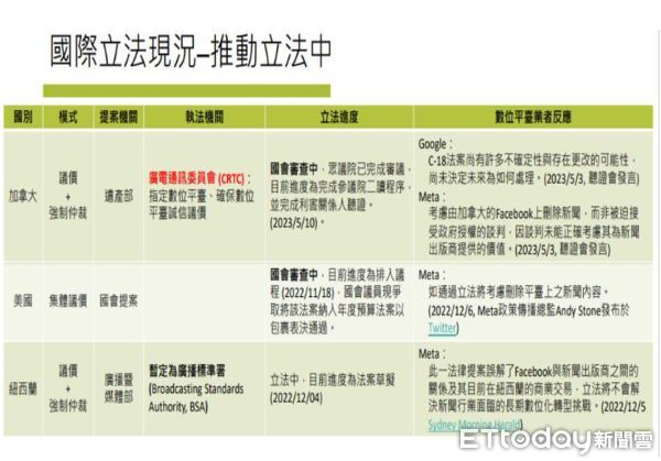 ▲立法院教育及文化委員會22日邀請文化部、數位發展部、國家通訊傳播委員會及公平交易委員會就「如何建立合理良性的數位平台與新聞媒體議價機制」進行專題報告。（圖／翻攝立法院視訊）