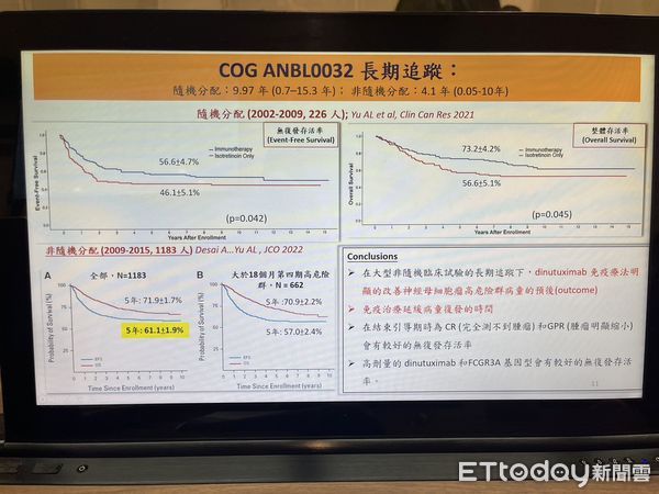 ▲▼GD2抗體免疫療法成為神經母細胞瘤癌童福音。（圖／記者嚴云岑攝）