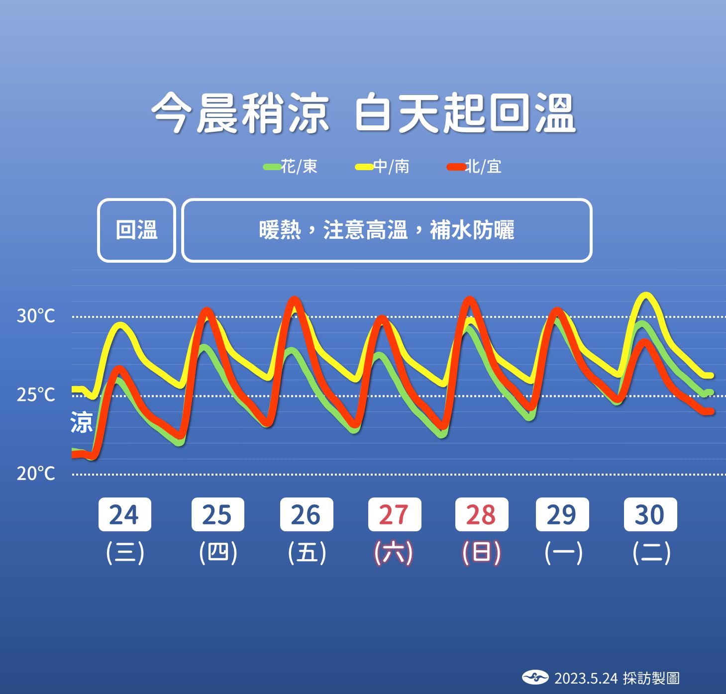 ▲▼未來一周天氣趨勢。（圖／氣象局）