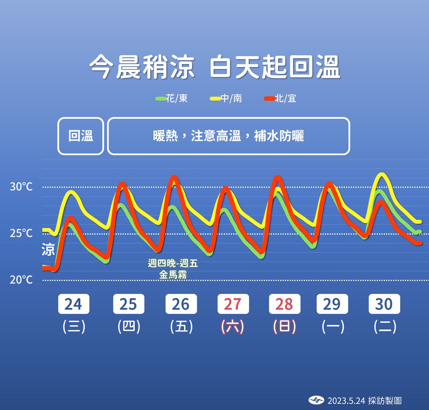 ▲▼未來一周天氣趨勢。（圖／氣象局）