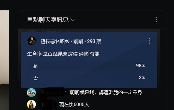 ▲▼館長在聊天室發起意見調查，有98%的粉絲認為，生育率與經濟有關。（圖／翻攝自YouTube／館長惡名昭彰）
