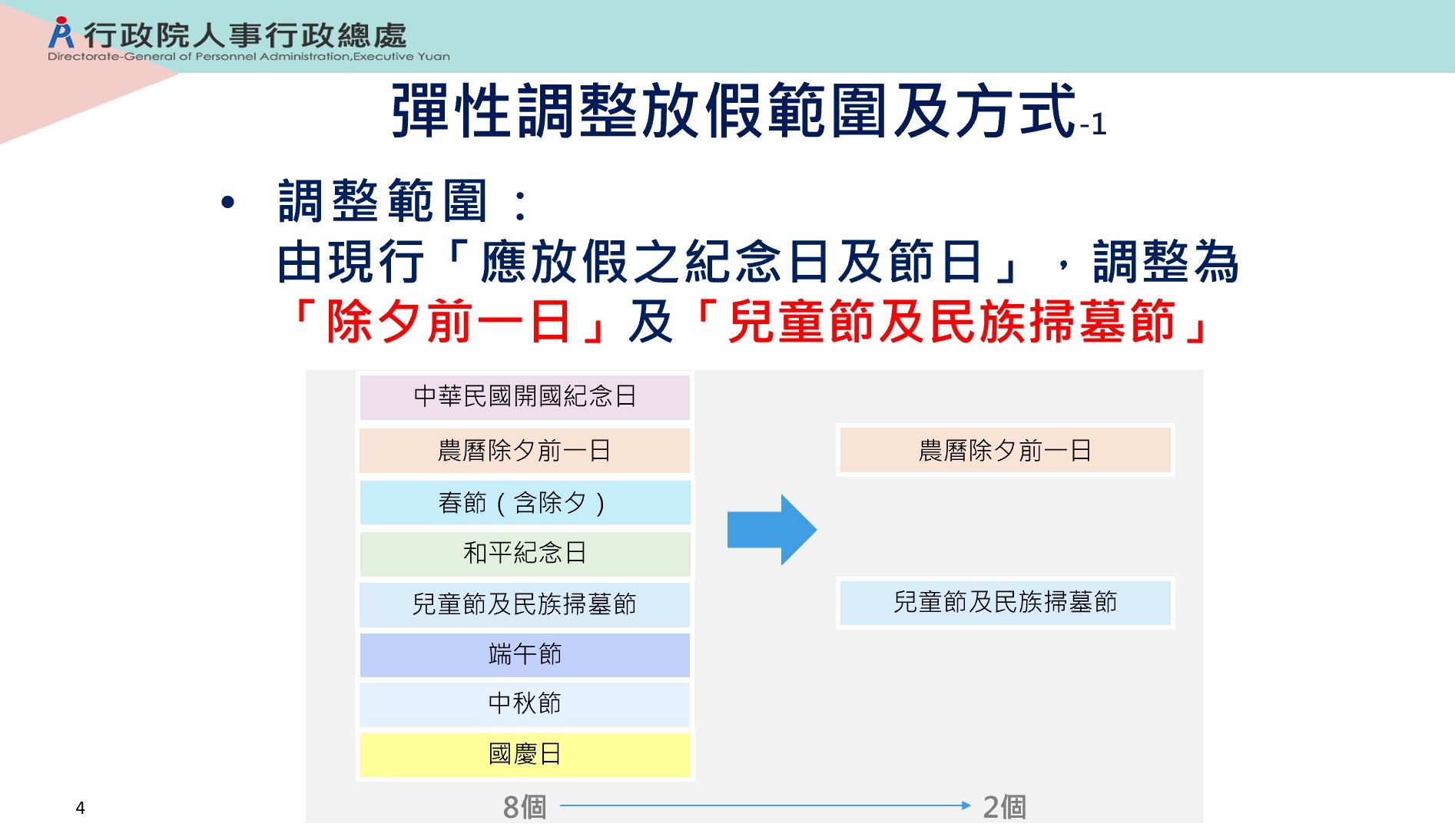 ▲▼人事總出修法。（圖／行政院提供）