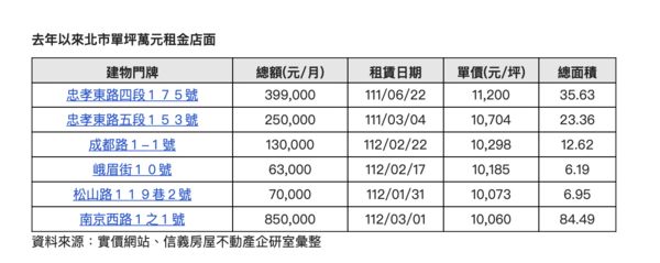 ▲▼             。（圖／信義提供）