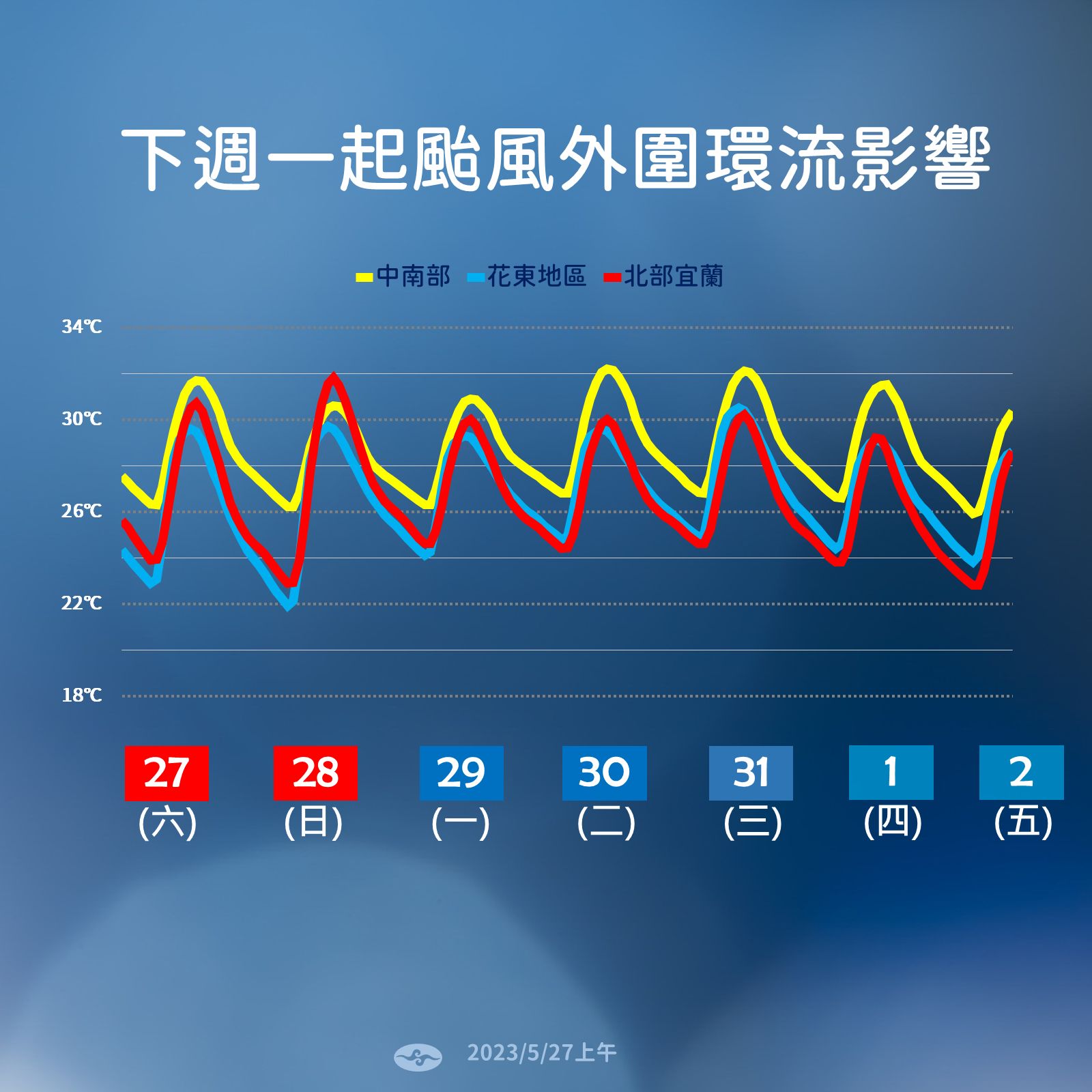 ▲▼颱風瑪娃、未來一周天氣趨勢。（圖／氣象局）