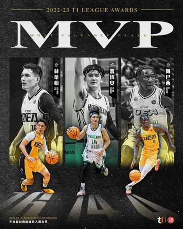 ▲T1職籃2022-23賽季年度MVP最終候選3強正式出爐。（圖／T1職籃提供）