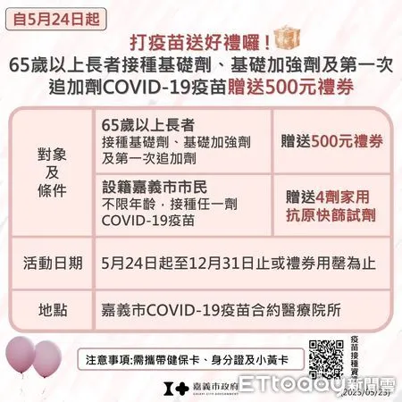 ▲▼即日起 「65歲以上長者接種基礎劑、基礎加強劑、第一次追加劑」COVID-19疫苗 贈送500元禮券+4劑家用抗原快篩試劑  。（圖／嘉義市政府提供）