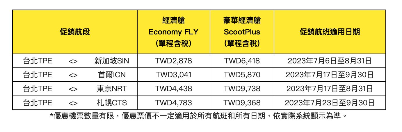 ▲酷航推出暑期優惠。（圖／酷航）