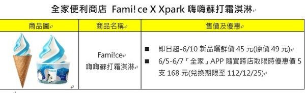 ▲Xpark與「全家」聯名推出藍色海洋風「嗨嗨蘇打霜淇淋」。（圖／Xpark提供）