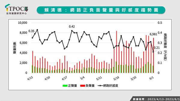 ▲▼性騷吃案影響民進黨好感度。（圖／TPOC台灣議題研究中心提供）