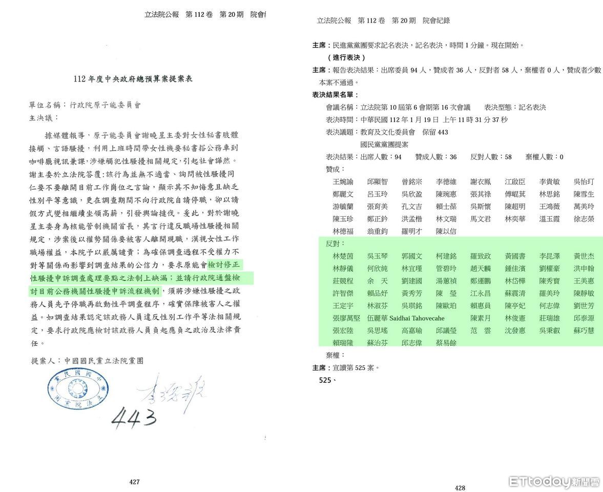 民進黨立委直接封殺「檢討性騷」！會議記錄曝光　全場罵爆：瘋了嗎 | ETtoday政治新聞 | ETtoday新聞雲