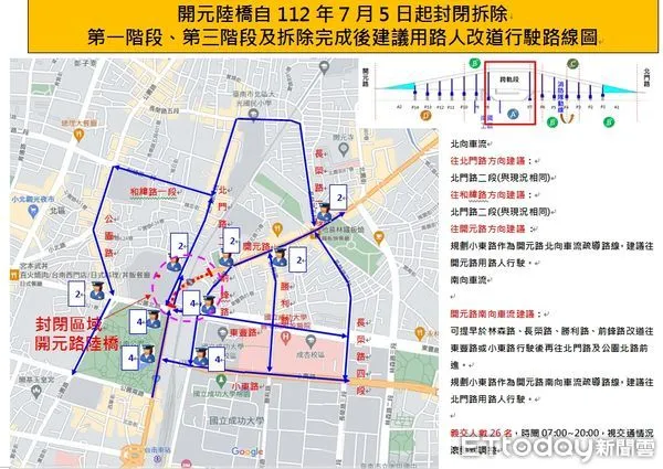 ▲台南市區鐵路地下化工程預計2023年7月5日進行開元陸橋拆除作業，為減低道路封閉所產生的交通衝擊，建議用路人可改道動線行駛。（圖／記者林悅翻攝，下同）