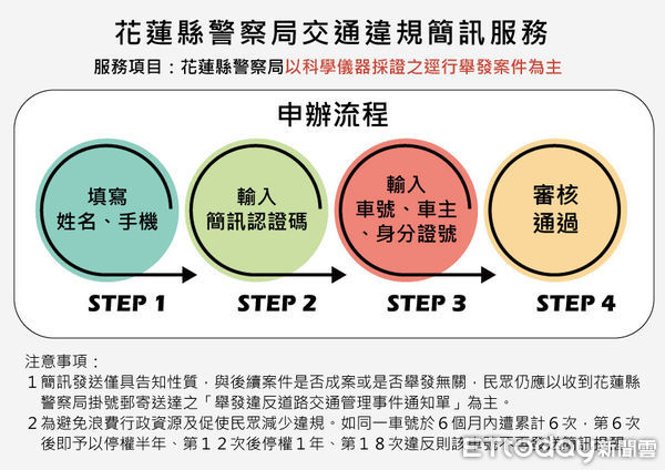 ▲汽機車「違規簡訊」可逕行至花蓮縣警察局官網申請。（圖／花蓮縣警察局提供）