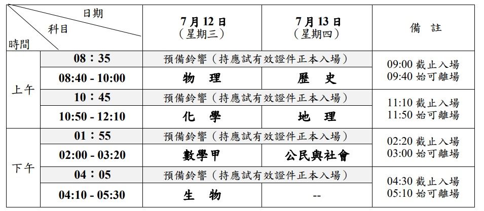 ▲▼分科測驗將在7月12、13日登場，明天起開始報名。（圖／大考中心提供）