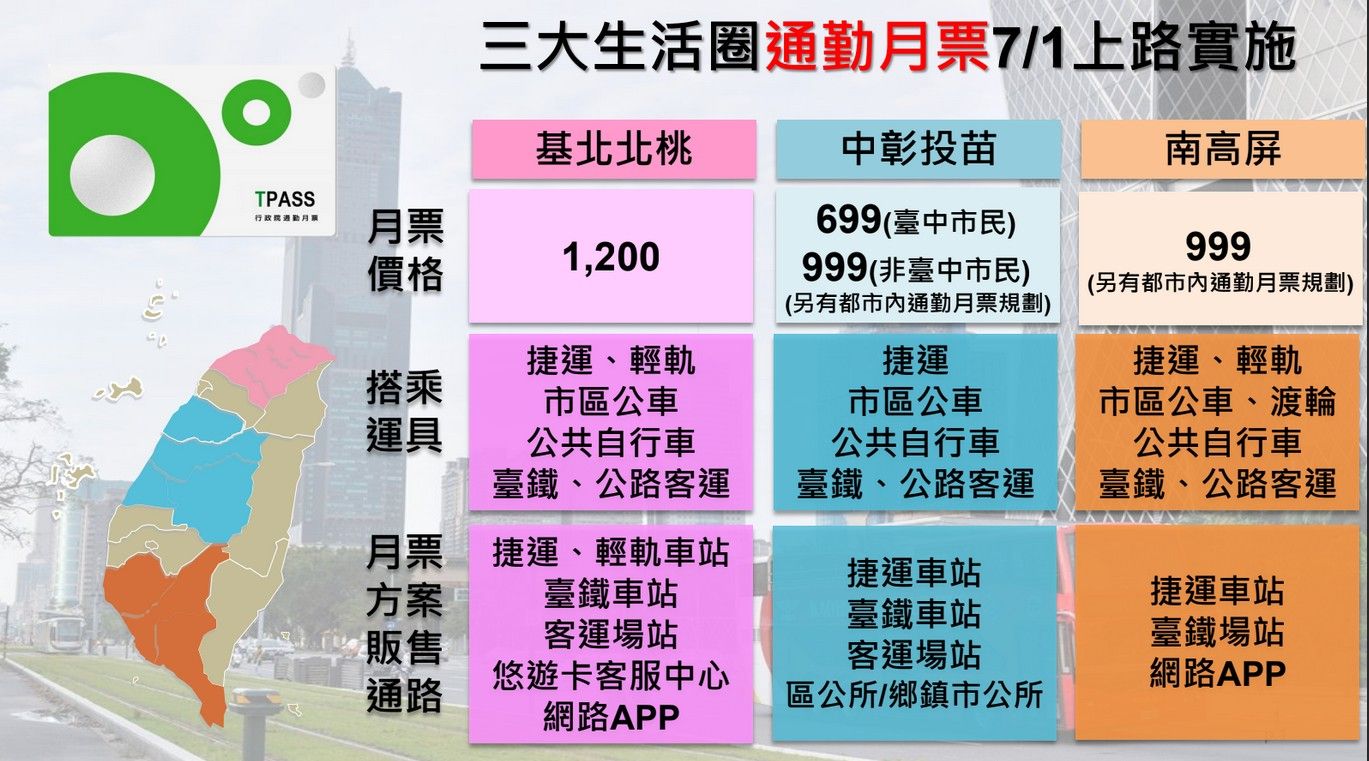 ▲▼三大生活圈通勤月票7/1上路，一圖秒懂重點。（圖／交通部提供）