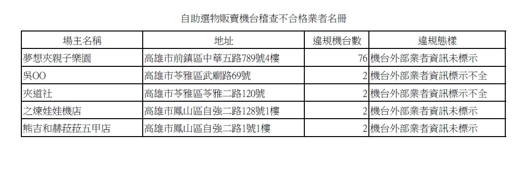 ▲稽查人員於自動販賣機店稽查。（圖／記者許宥孺翻攝）