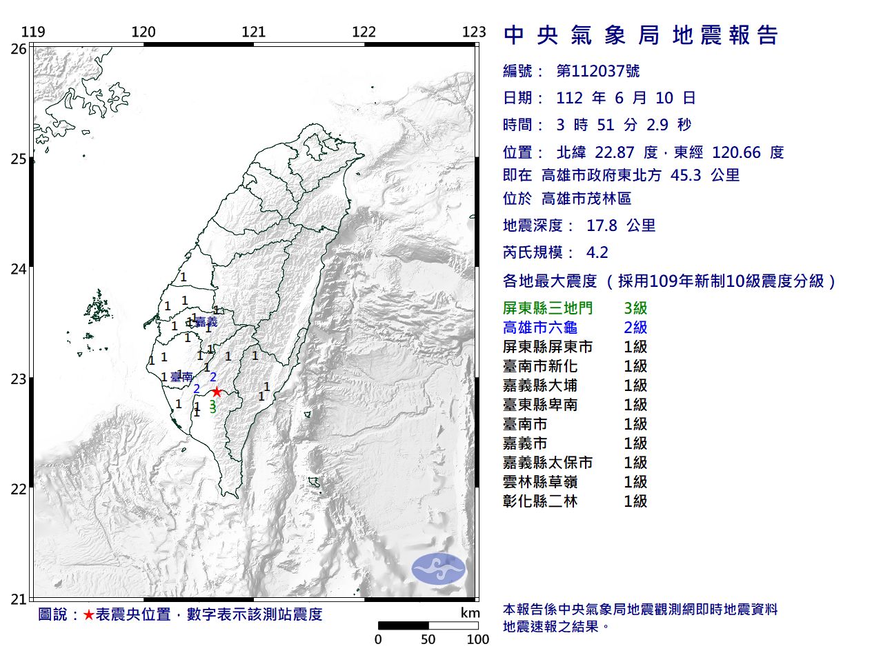 快訊／03:51高雄茂林區規模4.2「極淺層地震」　最大震度3級