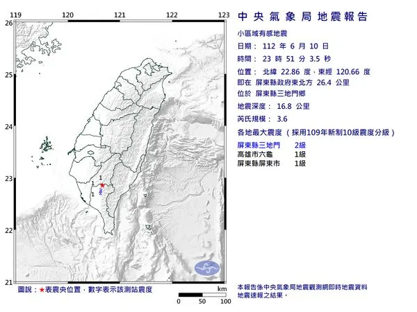 快訊／23:51屏東縣三地門鄉規模3.6「極淺層地震」　最大震度2級