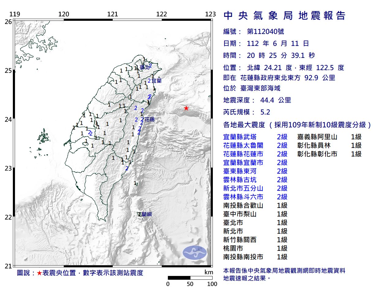 快訊／20:25台灣東部海域規模5.2地震　最大震度2級