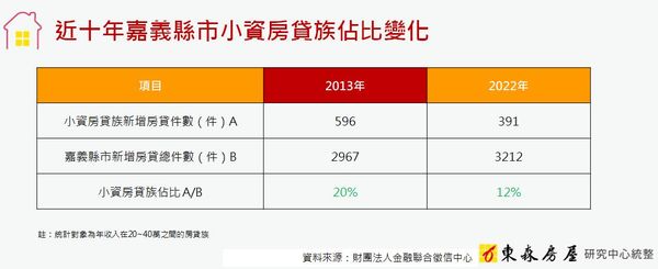 ▲▼東森房屋嘉義彌陀加盟店經理戴明堂談區域房市。（圖／記者詹宜軒攝）