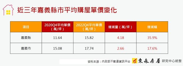 ▲▼東森房屋嘉義彌陀加盟店經理戴明堂談區域房市。（圖／記者詹宜軒攝）