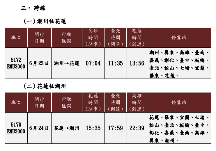 ▲▼台鐵端午連假第二波加班車。（圖／台鐵局）