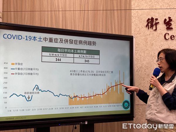 ▲▼疾管署疫情中心副主任李佳琳說明新冠膀炎疫情（圖／記者洪巧藍攝）