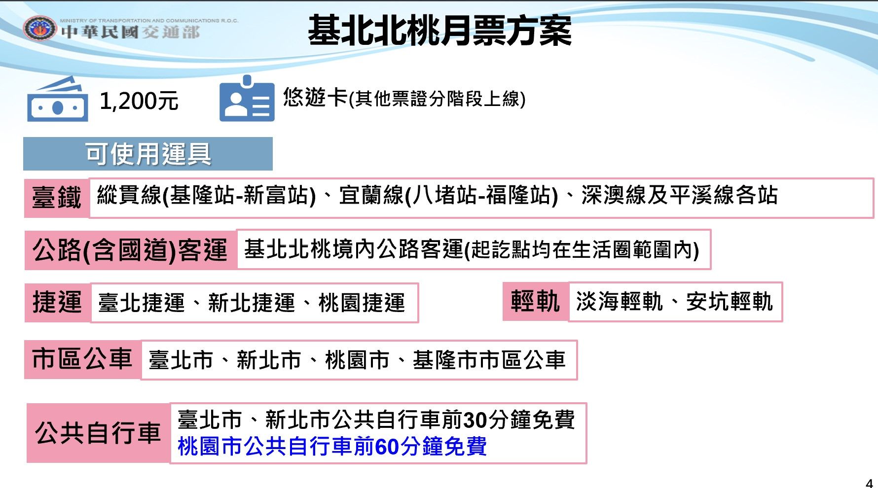 ▲▼基北北桃通勤月票。（圖／交通部）