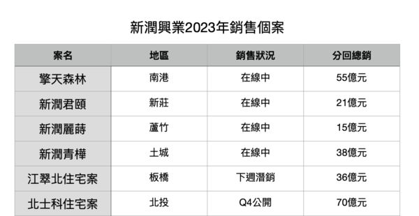 ▲▼             。（圖／記者項瀚攝）