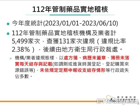 ▲▼食藥署盤點管制藥品巴比妥流向。（圖／食藥署提供）