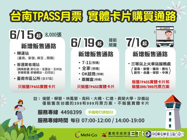 ▲台南市政府也宣布台南TPASS票卡第二波銷售於6月15日起跑，加碼8000張。（圖／記者林悅翻攝，下同）