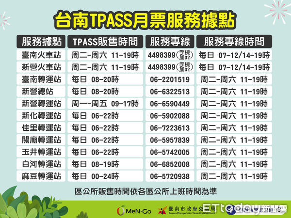 ▲台南市政府也宣布台南TPASS票卡第二波銷售於6月15日起跑，加碼8000張。（圖／記者林悅翻攝，下同）