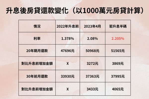 ▲▼             。（表／記者項瀚攝）