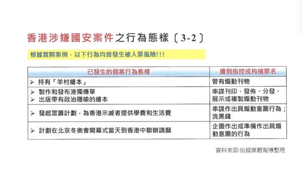 ▲▼陸委會「香港涉嫌國安案件之行為態樣」整理表。（圖／陸委會依據媒體報導整理）