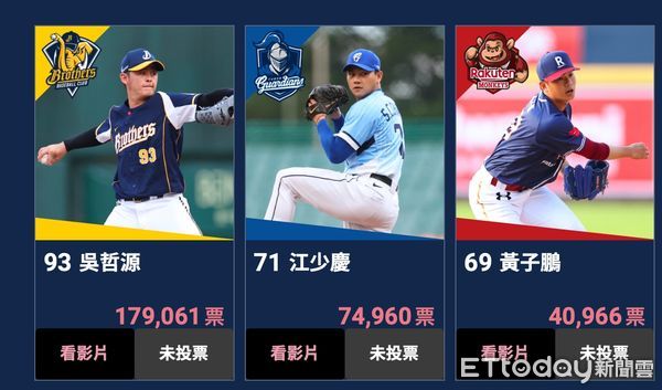 ▲2023中華職棒明星賽票選結果。（圖截自中華職棒官網）