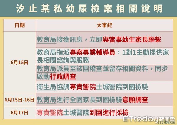 ▲▼ 新北市府針對幼兒園餵藥案召開記者會說明最新進度     。（圖／新北市政府提供）