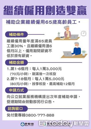 ▲勞動力發展署雲嘉南分署頒贈感謝狀給轄區內31家在計畫期滿3個月後，仍繼續留用高齡者的事業單業。（圖／記者林悅翻攝，下同）