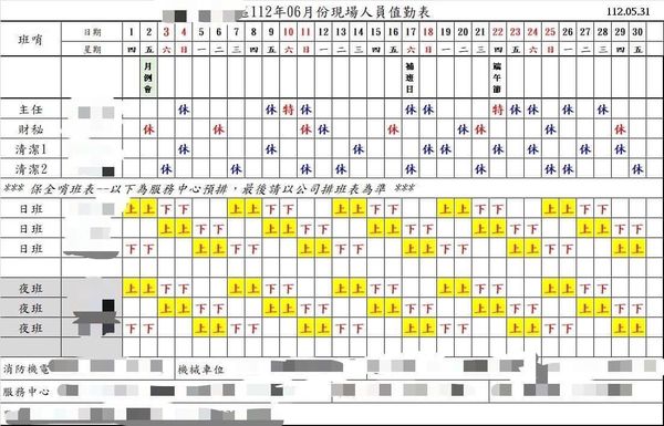 5月的社區財務報告，收入是80萬左右，支出約1百萬，公基金扣掉款項，剩餘可動用金額竟然是-38萬。（翻攝自爆料公社）