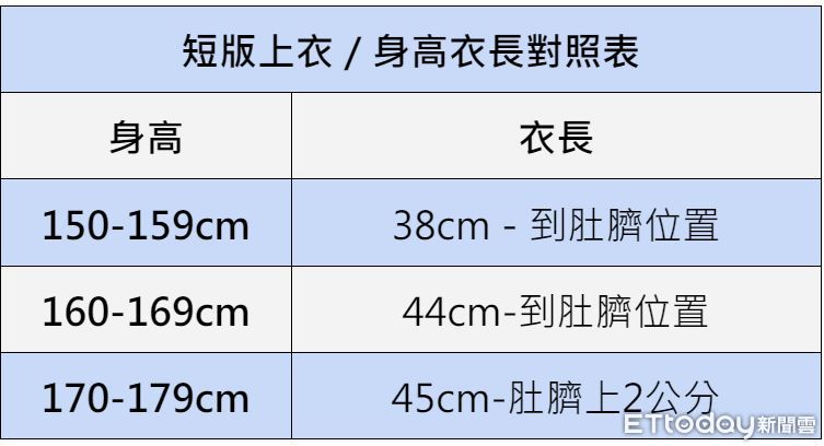 ▲▼ 短版上衣尺寸。（圖／記者劉于禎製）