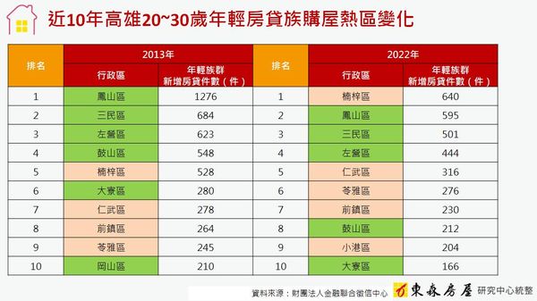 ▲▼東森房屋高雄仁武加盟店主任林雅玲談區域房市。（圖／業者提供）