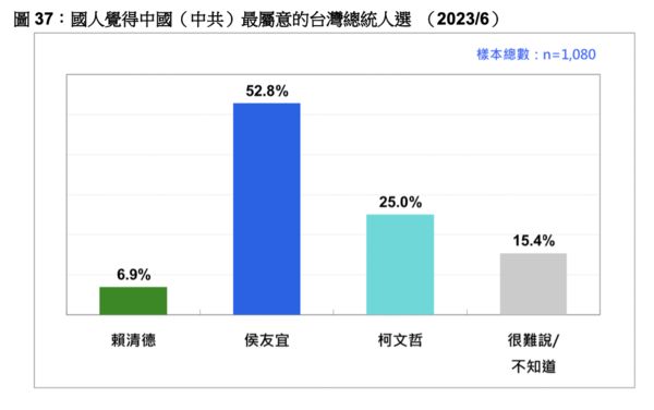 ▲▼台灣民意基金會公布6月份民調。（圖／台灣民意基金會提供，下圖同）