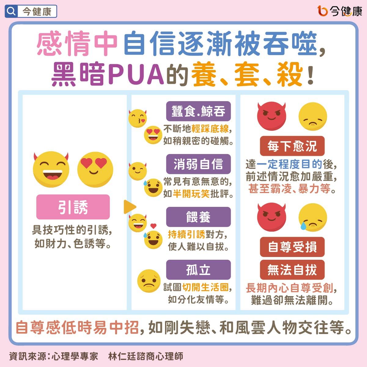 ▲PUA。（圖／今健康授權提供）