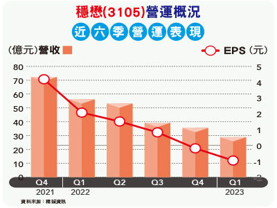 （圖／先探投資週刊 提供）