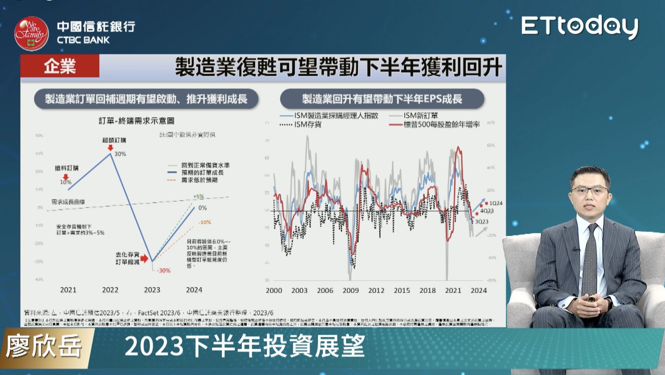 ▲▼投資,中信銀,理財會客室,永續,綠能,股市,孫明德,廖欣岳,路怡珍。（圖／翻攝自影片）