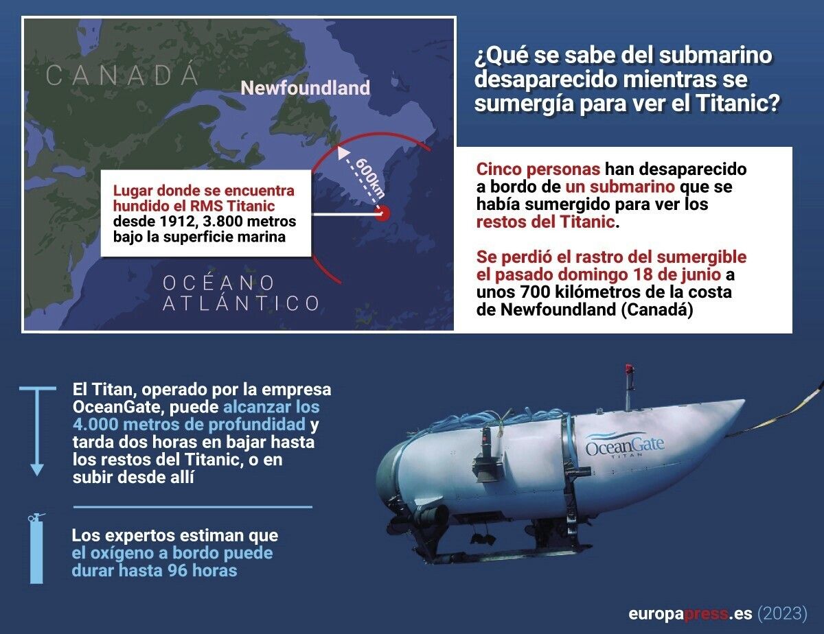 ▲▼用於載人參觀「鐵達尼號殘骸」的觀光潛艇「泰坦」號（Titan）19日在大西洋失聯。（圖／達志影像／美聯社）